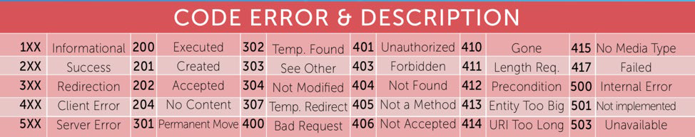 API Error Codes | Cloud Elements